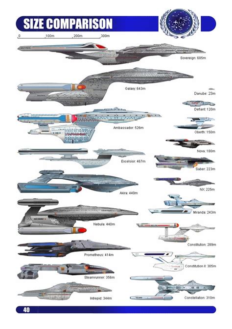 hermes vs defiant class starships|Starship Size Comparison Reference Tables .